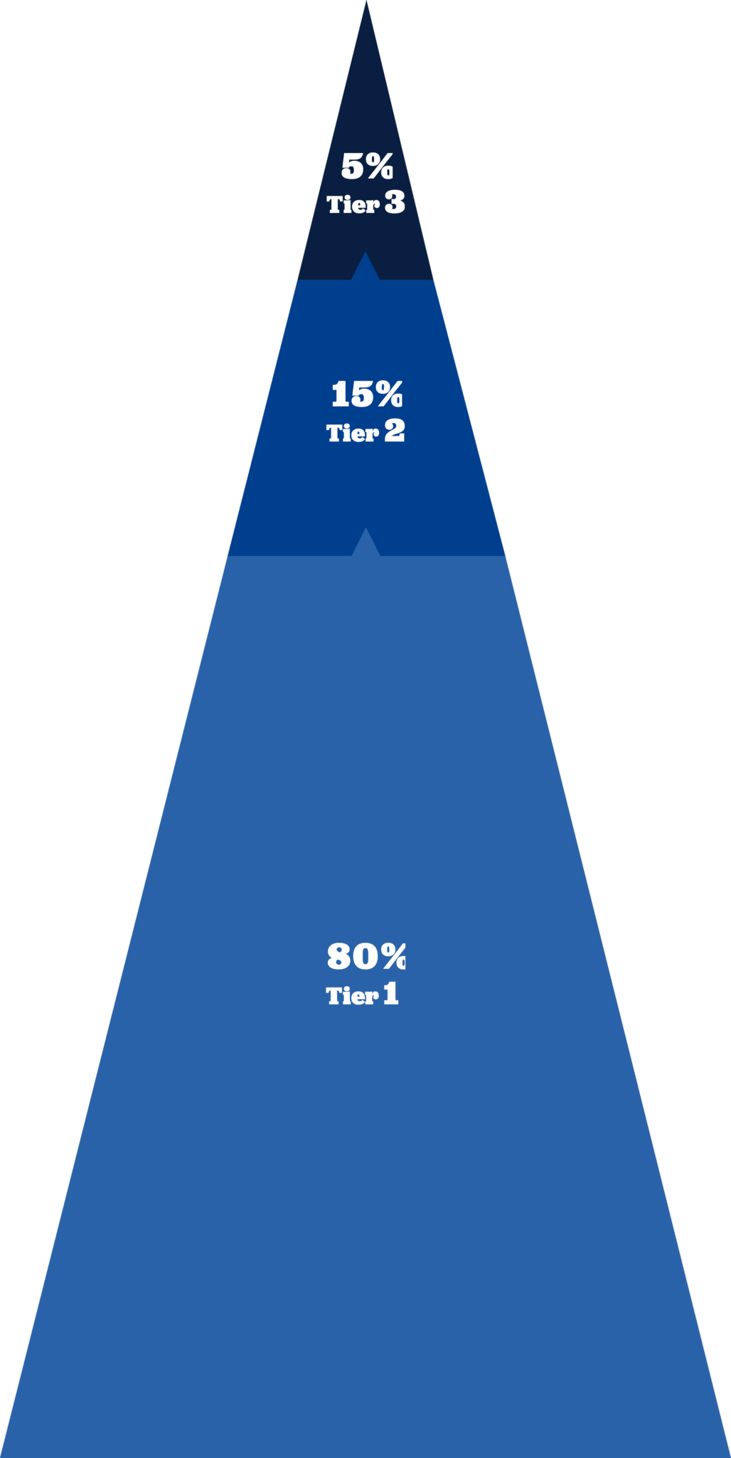 Targeted Supports – School-Based Behavioral Health Collaborative